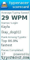 Scorecard for user kay_dog01