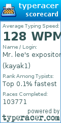 Scorecard for user kayak1