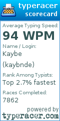 Scorecard for user kaybnde