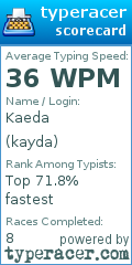 Scorecard for user kayda