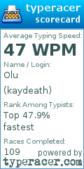 Scorecard for user kaydeath