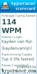 Scorecard for user kaydenvanrijn