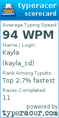 Scorecard for user kayla_cd