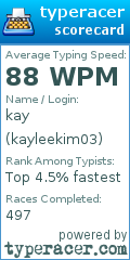 Scorecard for user kayleekim03