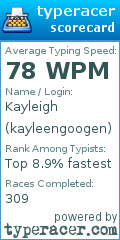 Scorecard for user kayleengoogen