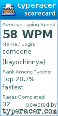 Scorecard for user kayochinnya