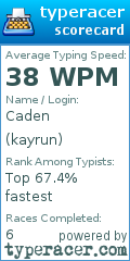 Scorecard for user kayrun