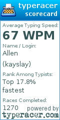 Scorecard for user kayslay