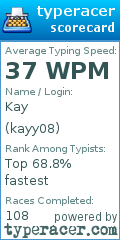 Scorecard for user kayy08