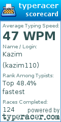 Scorecard for user kazim110