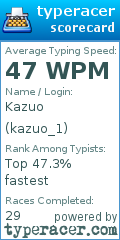 Scorecard for user kazuo_1