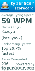 Scorecard for user kazuya97