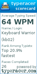 Scorecard for user kb02