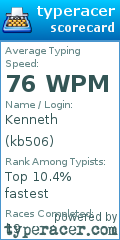 Scorecard for user kb506