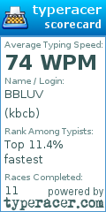 Scorecard for user kbcb