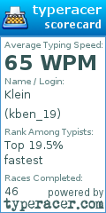 Scorecard for user kben_19