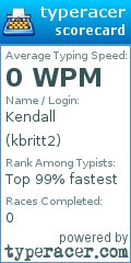 Scorecard for user kbritt2