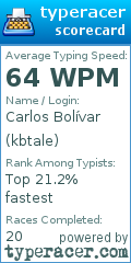 Scorecard for user kbtale