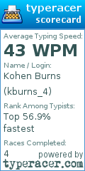 Scorecard for user kburns_4