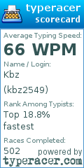 Scorecard for user kbz2549