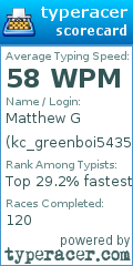 Scorecard for user kc_greenboi5435