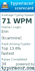 Scorecard for user kcamnire
