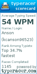 Scorecard for user kcanson96523