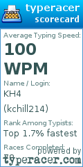 Scorecard for user kchill214