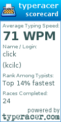 Scorecard for user kcilc