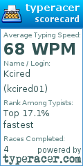 Scorecard for user kcired01