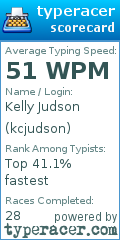 Scorecard for user kcjudson