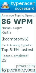 Scorecard for user kcompton95