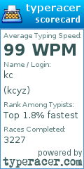 Scorecard for user kcyz
