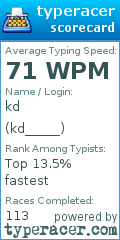 Scorecard for user kd_____