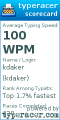 Scorecard for user kdaker