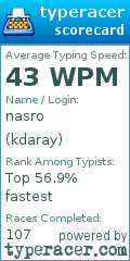 Scorecard for user kdaray