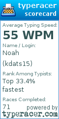 Scorecard for user kdats15