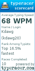 Scorecard for user kdawg20