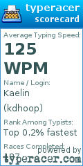 Scorecard for user kdhoop