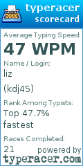 Scorecard for user kdj45