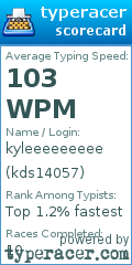 Scorecard for user kds14057