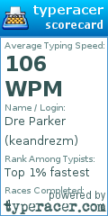 Scorecard for user keandrezm