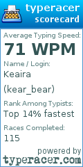 Scorecard for user kear_bear