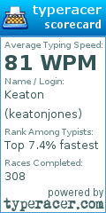 Scorecard for user keatonjones