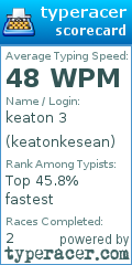 Scorecard for user keatonkesean