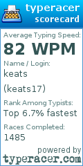 Scorecard for user keats17