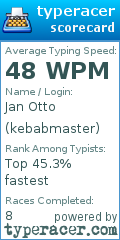 Scorecard for user kebabmaster