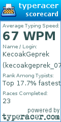 Scorecard for user kecoakgeprek_0701