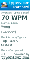 Scorecard for user kednort