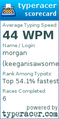Scorecard for user keeganisawsome